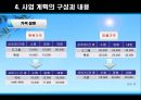 애견 사업 계획서 22페이지