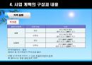 애견 사업 계획서 24페이지