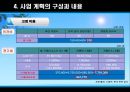 애견 사업 계획서 25페이지