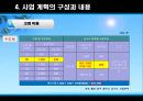 애견 사업 계획서 26페이지