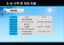 애견 사업 계획서 28페이지