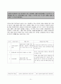 사회복지 실천의 윤리적 쟁점 연구 = 비밀보장 =  15페이지