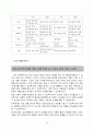 사회복지 실천의 윤리적 쟁점 연구 = 비밀보장 =  16페이지