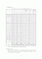 지역 사회 간호 [성동구]  2페이지
