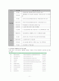 지역 사회 간호 [성동구]  11페이지