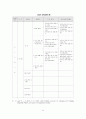 생활중심진로교육 LCCE  11페이지