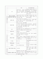 전환교육 프로그램  24페이지