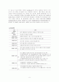 Lock & Lock 중국 진출 사례 (락앤락 회사소개) 5페이지