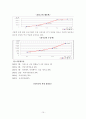 Lock & Lock 중국 진출 사례 (락앤락 회사소개) 12페이지