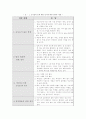 문제아에 대한 교사와 학생의 인식차이  6페이지