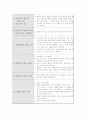 문제아에 대한 교사와 학생의 인식차이  7페이지