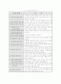 문제아에 대한 교사와 학생의 인식차이  9페이지
