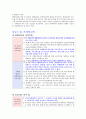  장애인 생애 주기별 특징 및 서비스 욕구 4페이지