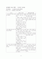 LCCE-직업지도와 준비 8페이지