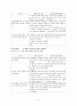 LCCE-직업지도와 준비 22페이지