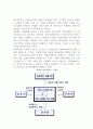 경영학의 개념과 구성 (경영의 기능, 현대기업의 본질과 경쟁우위요인, 경쟁우위와 전략의 중요성, 전문경영자, 기업이해당사자와 사회적책임의 대두) 4페이지