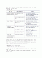 [국제적 광고법제]국제 광고 법제의 성격과 현황 2페이지