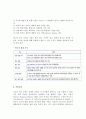 미국의 광고법제 2페이지