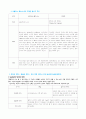  (Sheme & Parti), (니콜라스 페브스너 & 기데온), (빈자, 없음, 무의 미학) 용어정리  2페이지