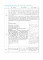  (Writing & Description), (베르나르 츄미의 Dis-Program&Trans-Program&Cross-Program) 용어정리  2페이지