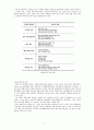  CM의 개념과 업무내용, 감리와의 차이점  8페이지