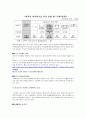 사회복지개론(청소년복지) 7페이지