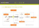 올리브영 서비스마케팅전략과 올리브영 마케팅전략분석및 차별화전략분석 (마케팅직원 인터뷰포함) 13페이지