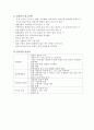 창업 컨설팅 - 상권 분석(Trade area) 5페이지