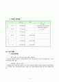 [사업계획서] 미용테마카페, 다이어트카페 - skinny : 판매하고자 하는 제품과 서비스는 음료와 디저트이기 때문에 요식업에 속하며 상세하게는 카페 10페이지