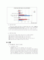 대학생들의 더치페이에 관한 인식차이에 대한 연구 (연구목적, 설문조사, 조사설계, 분석결과) 5페이지