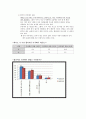 대학생들의 더치페이에 관한 인식차이에 대한 연구 (연구목적, 설문조사, 조사설계, 분석결과) 7페이지