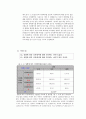 대학생들의 더치페이에 관한 인식차이에 대한 연구 (연구목적, 설문조사, 조사설계, 분석결과) 18페이지
