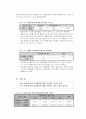 대학생들의 더치페이에 관한 인식차이에 대한 연구 (연구목적, 설문조사, 조사설계, 분석결과) 19페이지