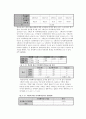 대학생들의 더치페이에 관한 인식차이에 대한 연구 (연구목적, 설문조사, 조사설계, 분석결과) 20페이지