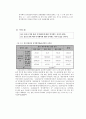 대학생들의 더치페이에 관한 인식차이에 대한 연구 (연구목적, 설문조사, 조사설계, 분석결과) 21페이지