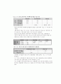 대학생들의 더치페이에 관한 인식차이에 대한 연구 (연구목적, 설문조사, 조사설계, 분석결과) 22페이지