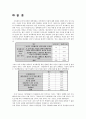 대학생들의 더치페이에 관한 인식차이에 대한 연구 (연구목적, 설문조사, 조사설계, 분석결과) 23페이지