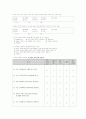 대학생들의 더치페이에 관한 인식차이에 대한 연구 (연구목적, 설문조사, 조사설계, 분석결과) 26페이지