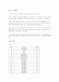 청소년들의 게임 관련한 폭력적인 행동과 언어에 대한 실태와 태도조사 (연구목적, 설문조사, 조사설계, 분석결과) 6페이지