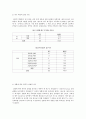 청소년들의 게임 관련한 폭력적인 행동과 언어에 대한 실태와 태도조사 (연구목적, 설문조사, 조사설계, 분석결과) 7페이지