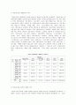 청소년들의 게임 관련한 폭력적인 행동과 언어에 대한 실태와 태도조사 (연구목적, 설문조사, 조사설계, 분석결과) 9페이지