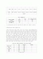 청소년들의 게임 관련한 폭력적인 행동과 언어에 대한 실태와 태도조사 (연구목적, 설문조사, 조사설계, 분석결과) 11페이지