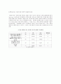 청소년들의 게임 관련한 폭력적인 행동과 언어에 대한 실태와 태도조사 (연구목적, 설문조사, 조사설계, 분석결과) 12페이지