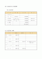 [사업계획서] 론리(lonely) 카페 (1인 카페) 7페이지