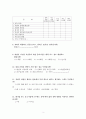 취업 시 왜 중소기업보다 대기업을 선호하는가에 대한 보고서 (연구목적, 설문조사, 조사설계, 분석결과) 6페이지