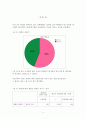 취업 시 왜 중소기업보다 대기업을 선호하는가에 대한 보고서 (연구목적, 설문조사, 조사설계, 분석결과) 7페이지
