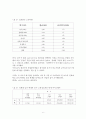 취업 시 왜 중소기업보다 대기업을 선호하는가에 대한 보고서 (연구목적, 설문조사, 조사설계, 분석결과) 9페이지