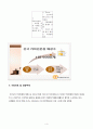 [사업계획서] 핸드드립 커피 (카페) 4페이지