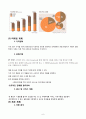 [사업계획서] 핸드드립 커피 (카페) 6페이지