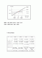[사업계획서] 핸드드립 커피 (카페) 7페이지
